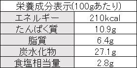 スモーク豆腐チーズ100gあたり栄養成分表記(30gに切り替わっていない為)