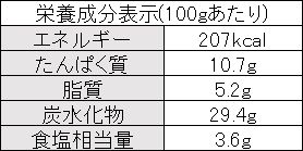 山うにとうふシリーズ栄養成分表示20190212